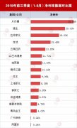 力压强生、宝洁、雅诗兰黛，今年前三季度最赚钱的竟然是它！