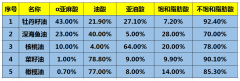 盘一盘牡丹对未来护肤品行业的贡献